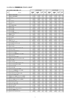 Webカタログ ハイゼットカーゴ アクセサリーカタログ読替え表【ダイハツ】